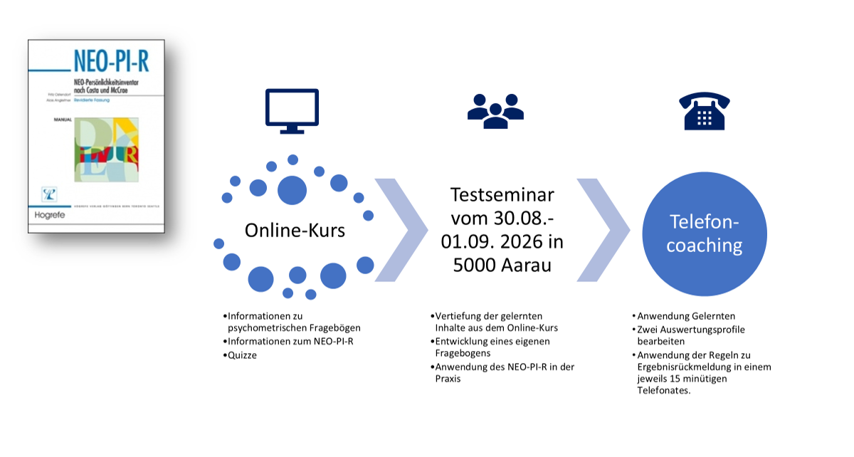 Geschützt: Persönlichkeit: Einführung in den NEO-PI-R